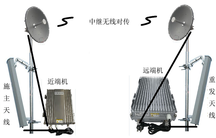 天祝智能无线拉远移频中继直放站近端机远端机